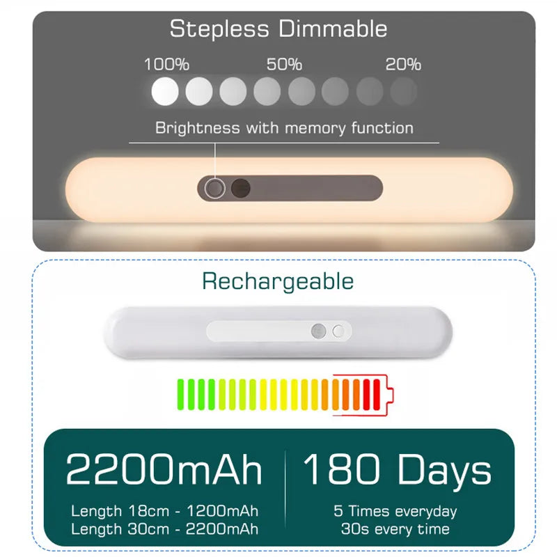 Wireless LED Light | Magnetic,