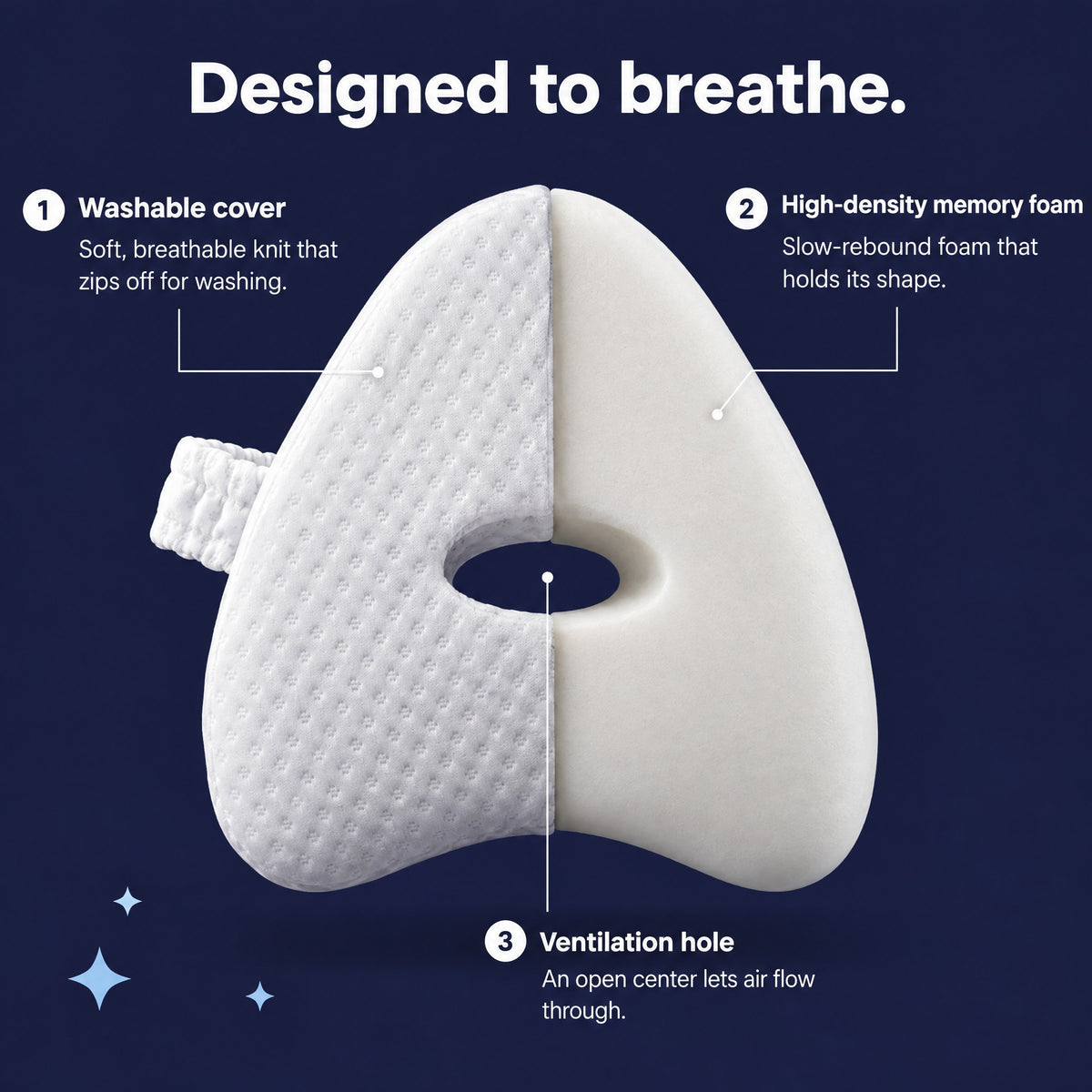 Breathable washable cover, high-density memory foam and ventilation hole
