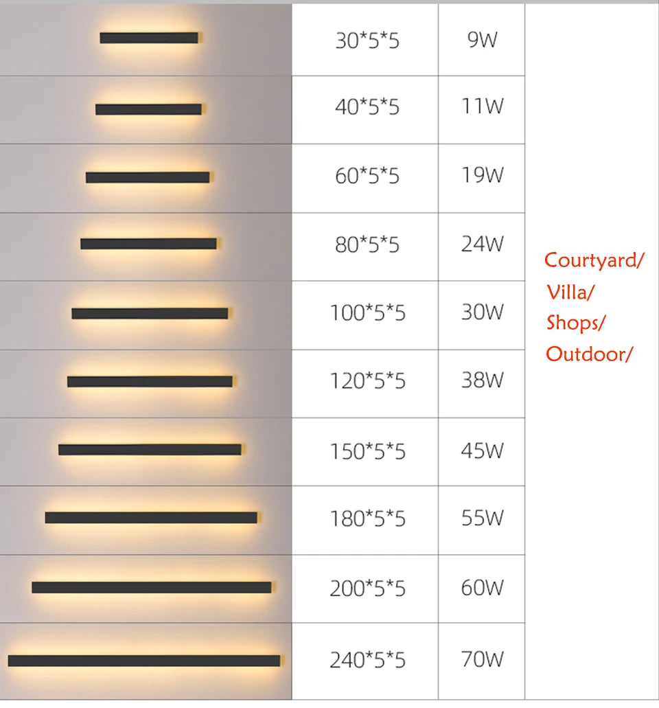 IP65 Waterproof LED Outdoor Wall Lamp