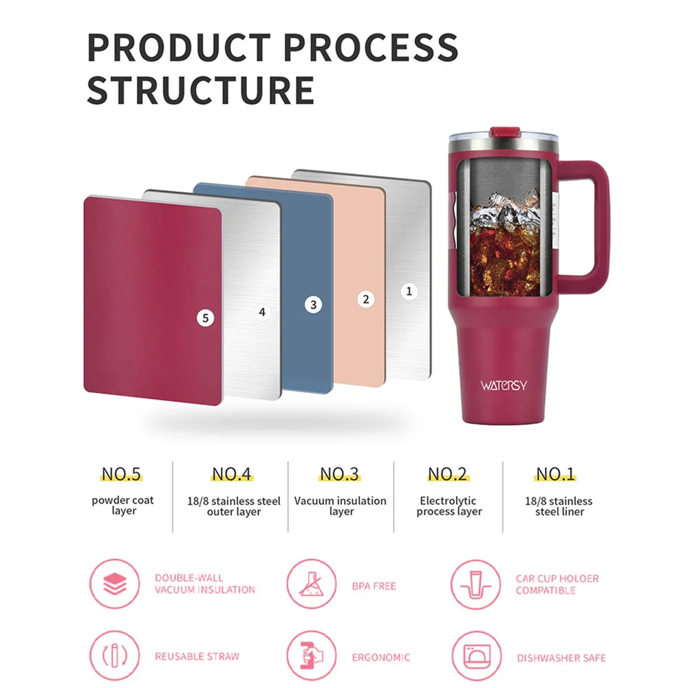 FrostGuard Pro Stainless Steel Tumbler – 30oz/40oz